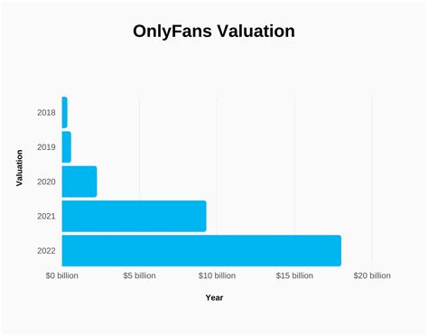 who has the most onlyfans subs|The 10 richest OnlyFans content creators in 2024, revealed